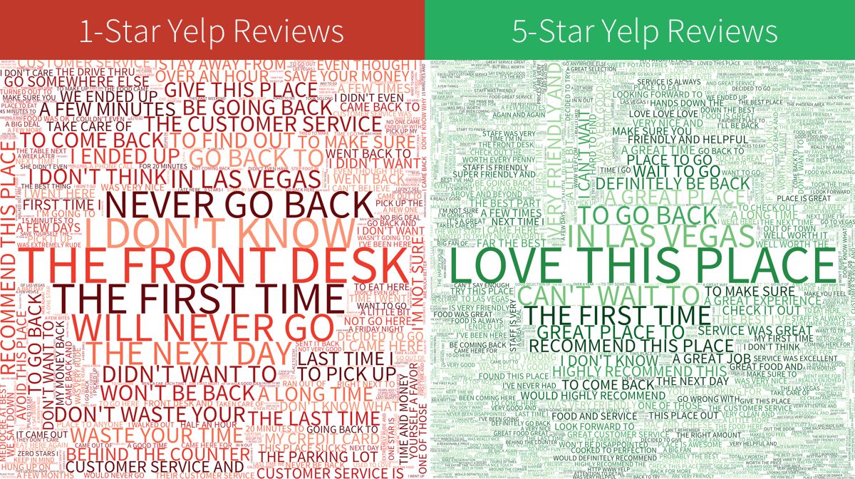 Similarity Between Issues and Reviews