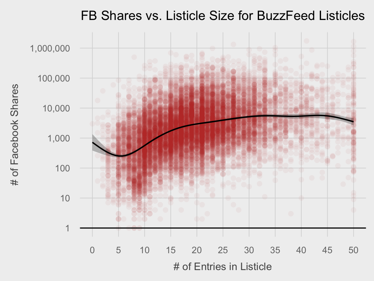 An Introduction On How To Make Beautiful Charts With R And Ggplot2