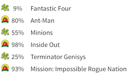 Ultimate ranking. (average score of IMDB + Metacritic users +