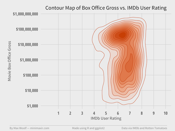 IMDb User Ratings Provide Another Data Point That Viewers Are