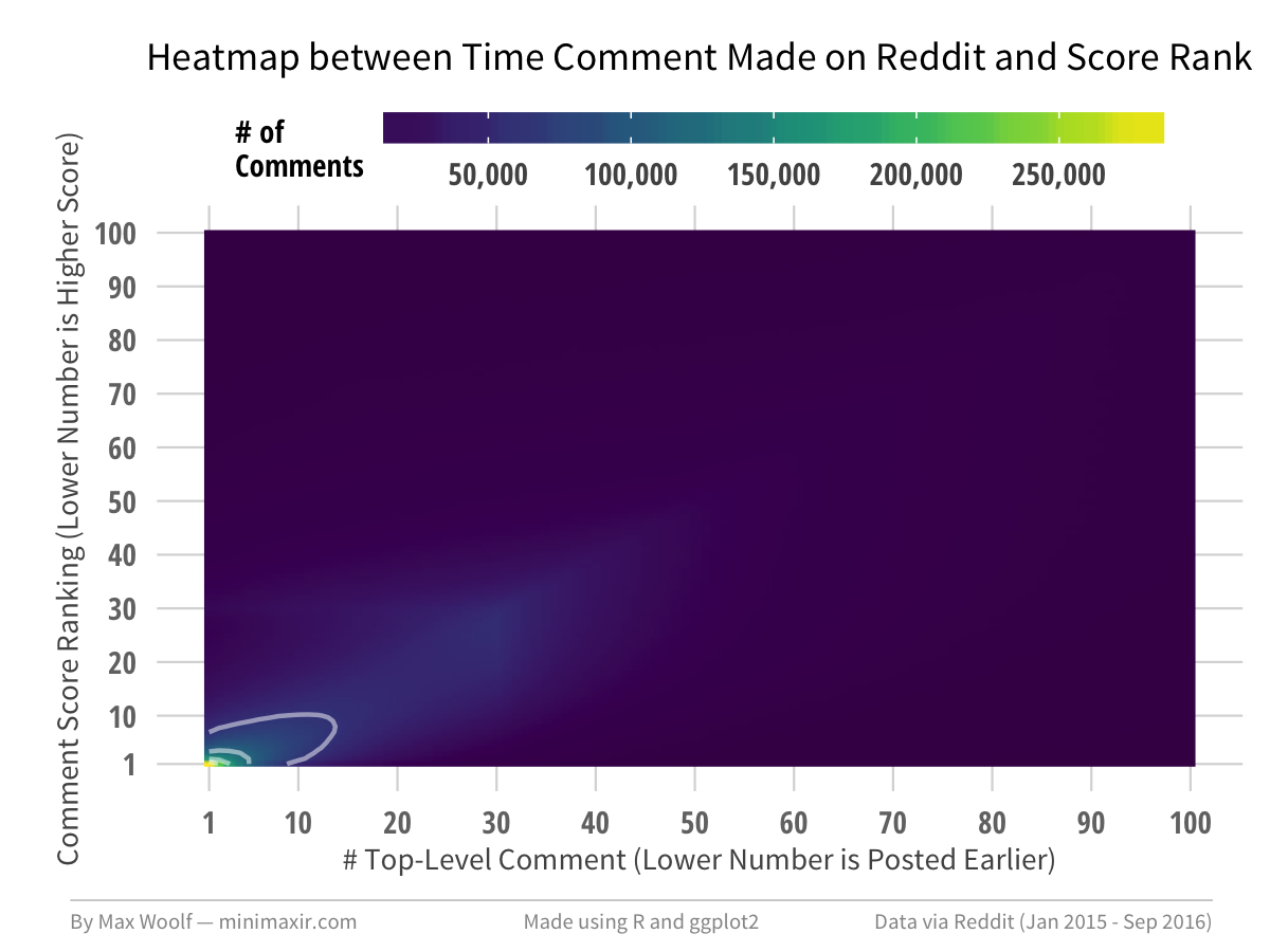 The 200 top scoring reddit posts of all time: Front-page version