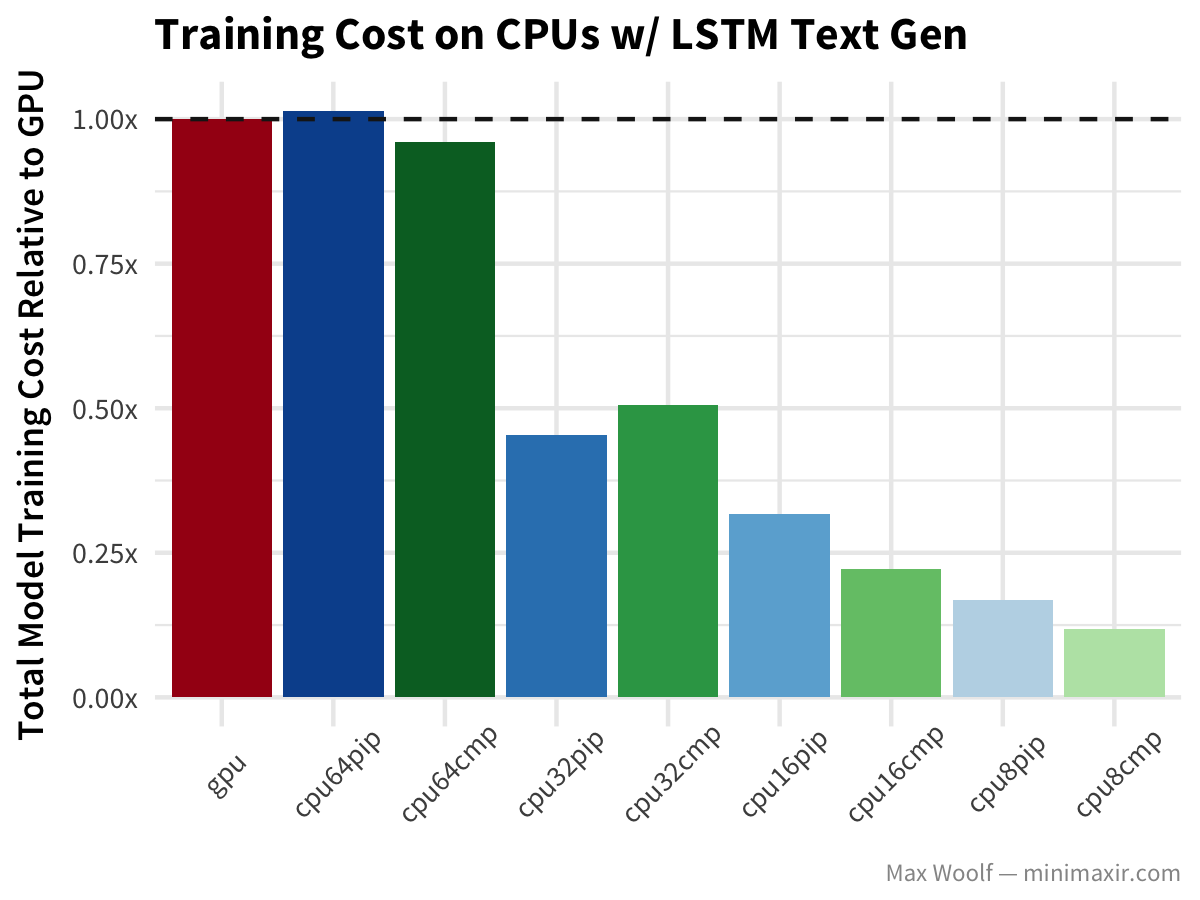 GitHub - u39kun/deep-learning-benchmark: Deep Learning Benchmark for  comparing the performance of DL frameworks, GPUs, and single vs half  precision