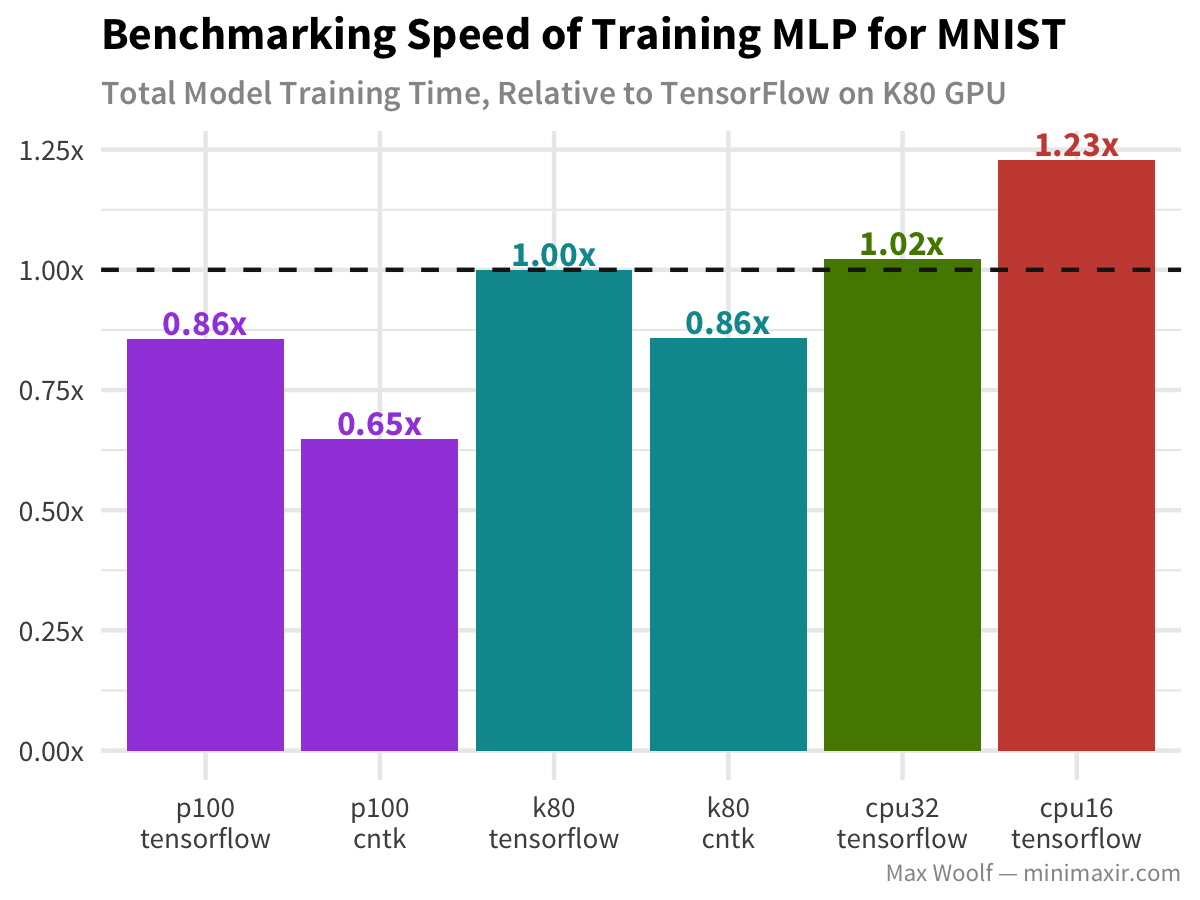 Machine learning mega-benchmark: GPU providers (part 2)