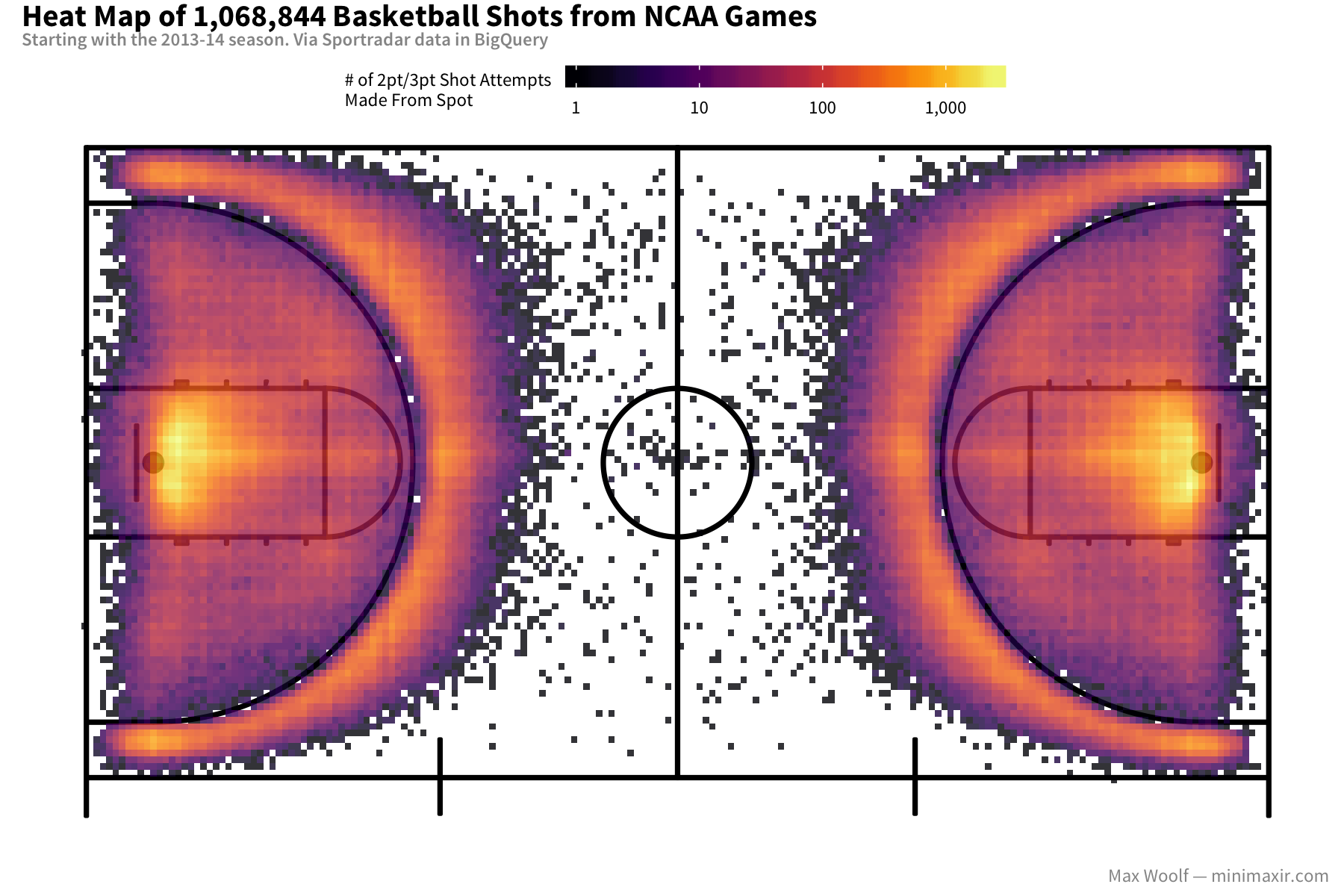 Visualizing One Million NCAA Basketball Shots Max Woolfs Blog