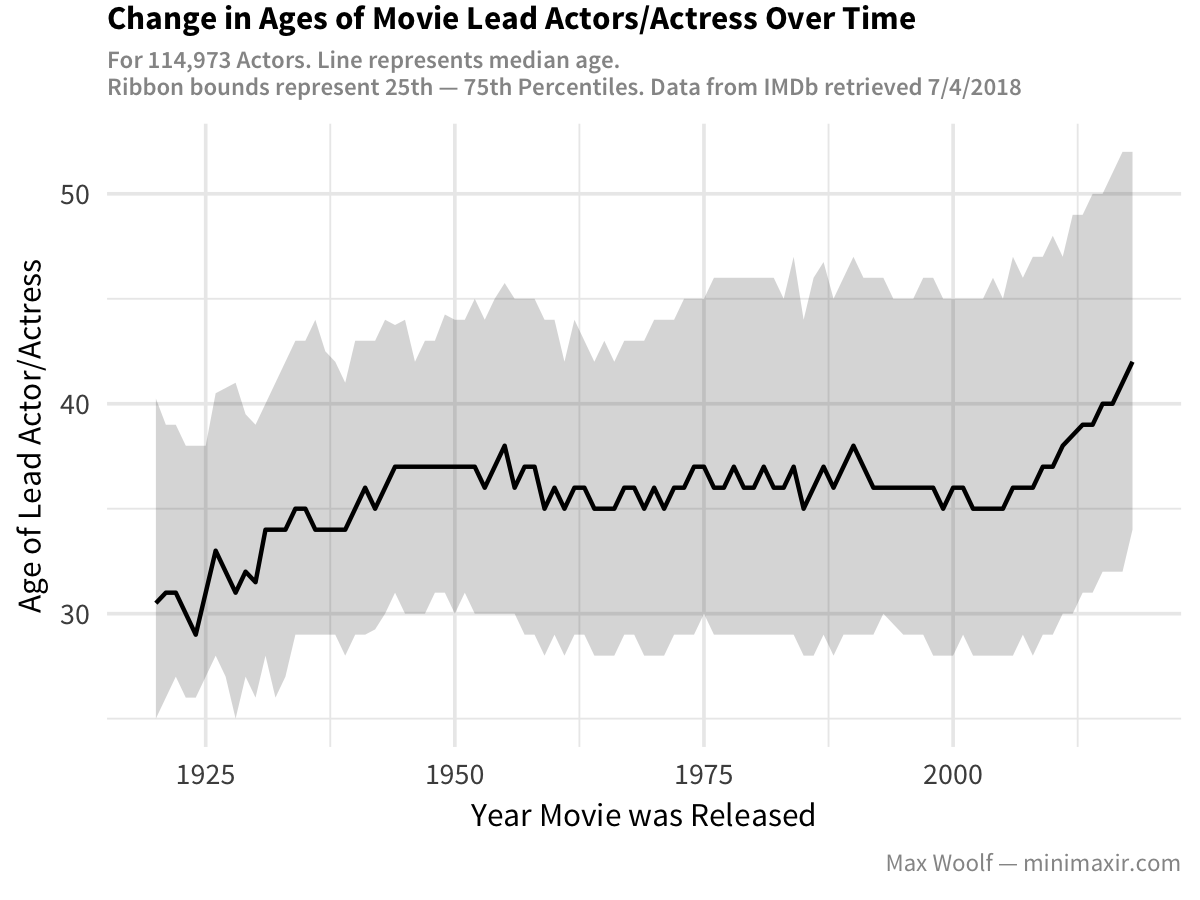 IMDB Television Show Data Analysis