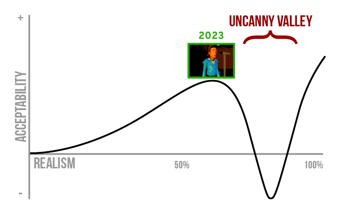 Annotated chart of the uncanny valley phenomenon: original by [Cassidy James](https://cassidyjames.com/blog/uncanny-valley-curve/).