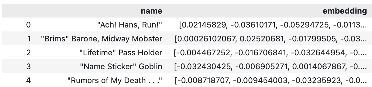 Pandas HTML table output of the Magic card DataFrame when printed in a Jupyter Notebook.