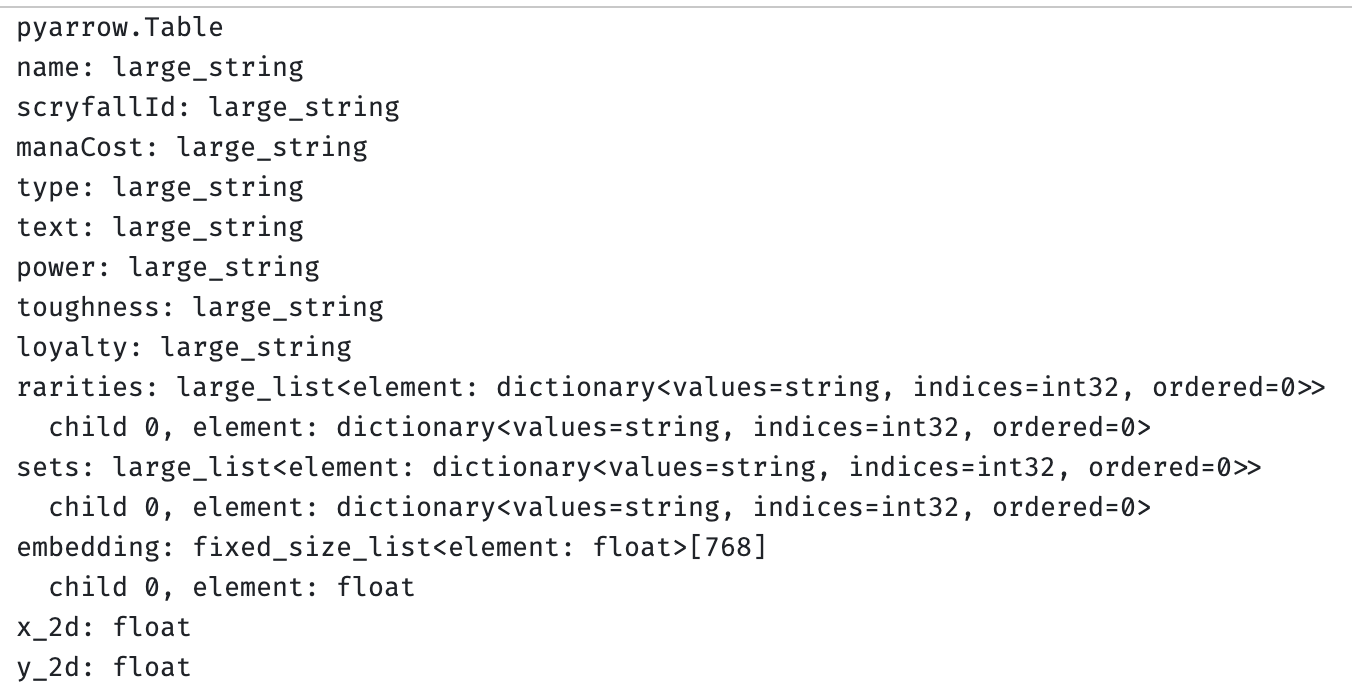 Pyarrow’s table schema from the input Parquet file of Magic card embeddings. Note the embedding column at the bottom is a list of 768 floats.