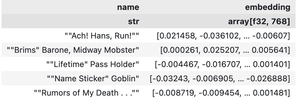 Polars HTML table output of the Magic card DataFrame when printed in a Jupyter Notebook.