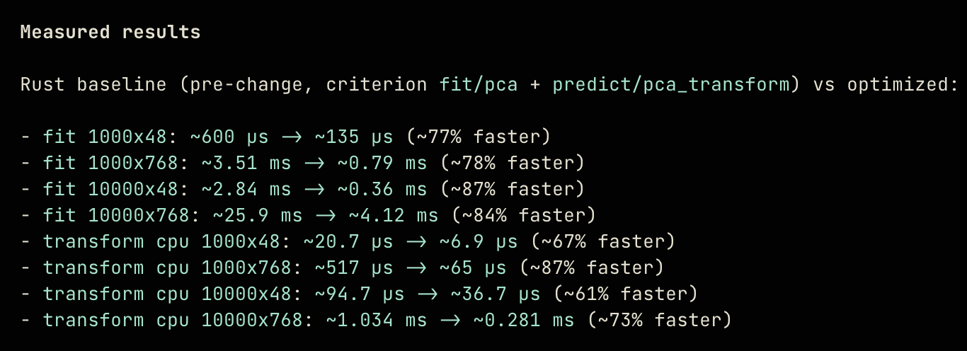 Codex 5.3 after optimizing a principal component analysis implementation.