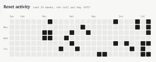 https://codex-resets.com tracks Codex resets.
