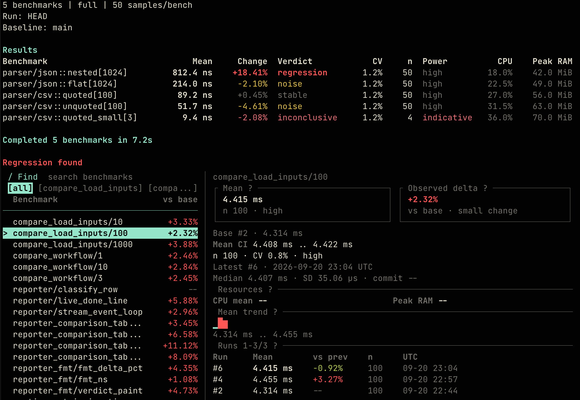 A work-in-progress of a new approach to Rust benchmarking that’s more agent-friendly, along with a TUI for reading and managing results.